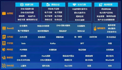 远光软件加入可信区块链推进计划，深化区块链技术应用布局