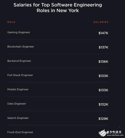 区块链技能成为软件工程师新需求热点