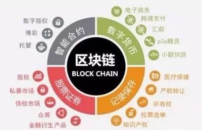 为什么越来越多人选择投资区块链数字货币？一句话点醒10亿人！