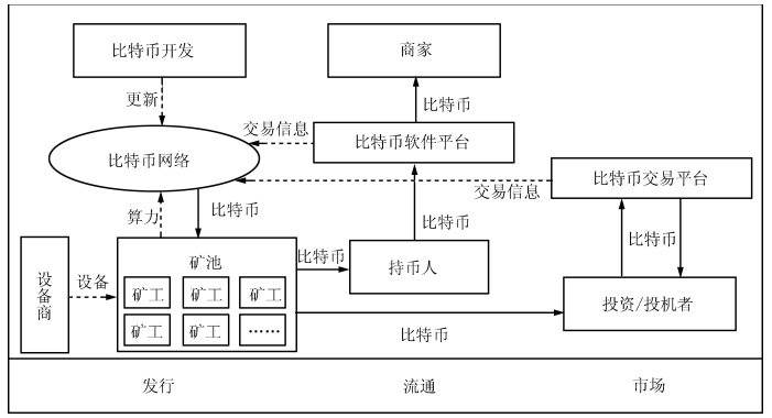 和数软件教您这样理解区块链技术 从热潮回归本质，赋能软件与服务